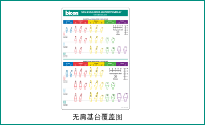 Non-Shouldered Abutment Overlay