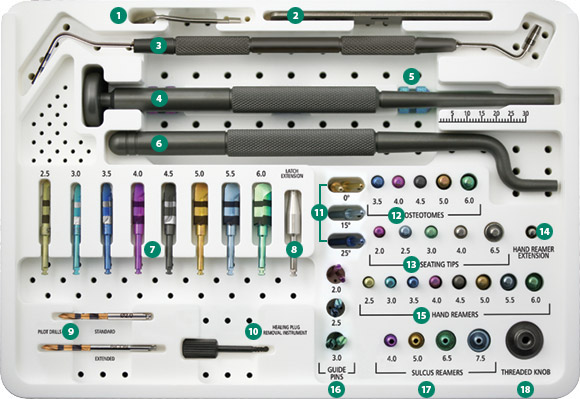 Comprehensive Surgical Kit